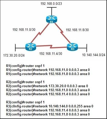 Latest CIS-Discovery Mock Exam